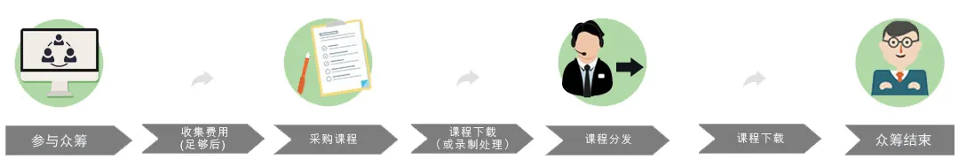 rebelway COMPOSITING IN NUKE NUKE FX 合成的终极指南 【团购】